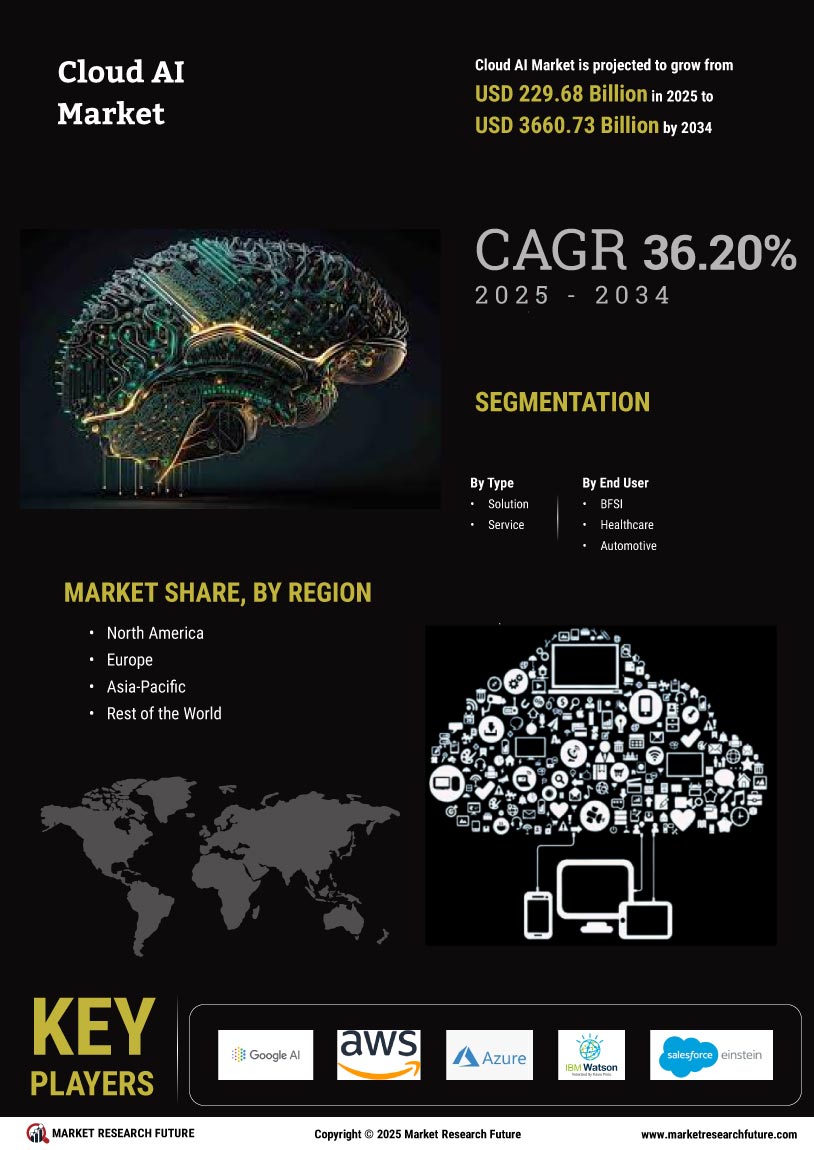 Cloud AI Market