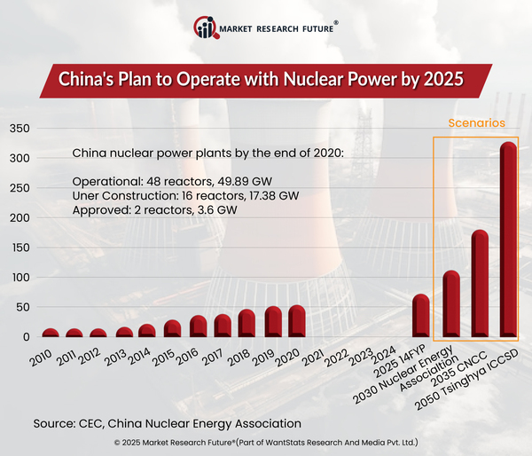 s-Growing-Nuclear-Energy-Development-in-2025.jpg